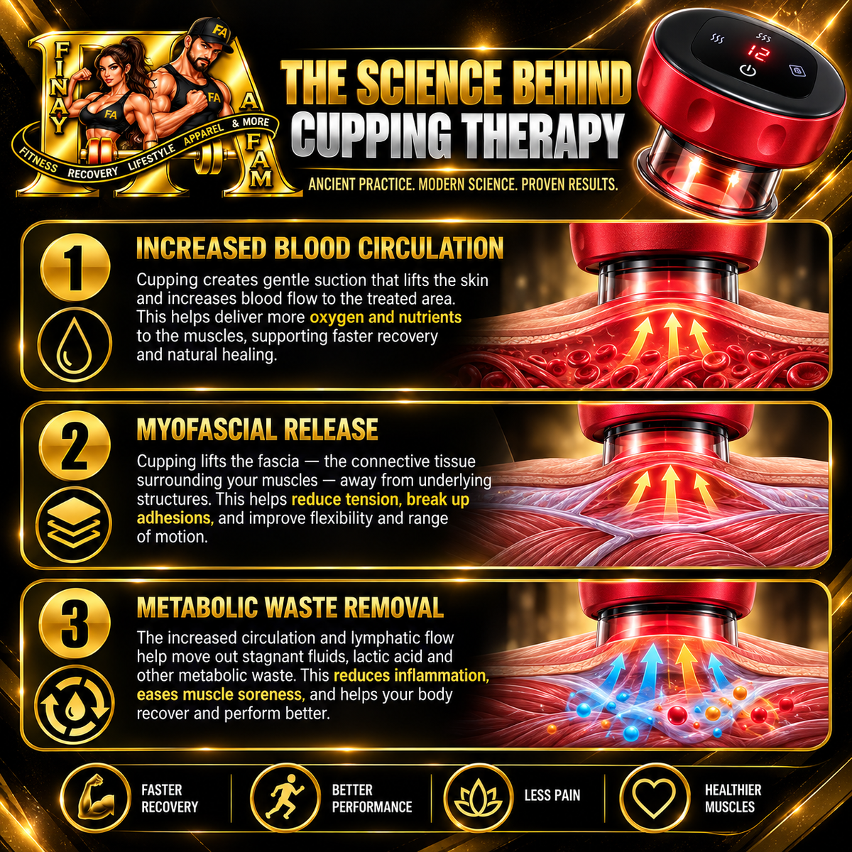 Smart Electric Cupping-Heat & Suction Recovery