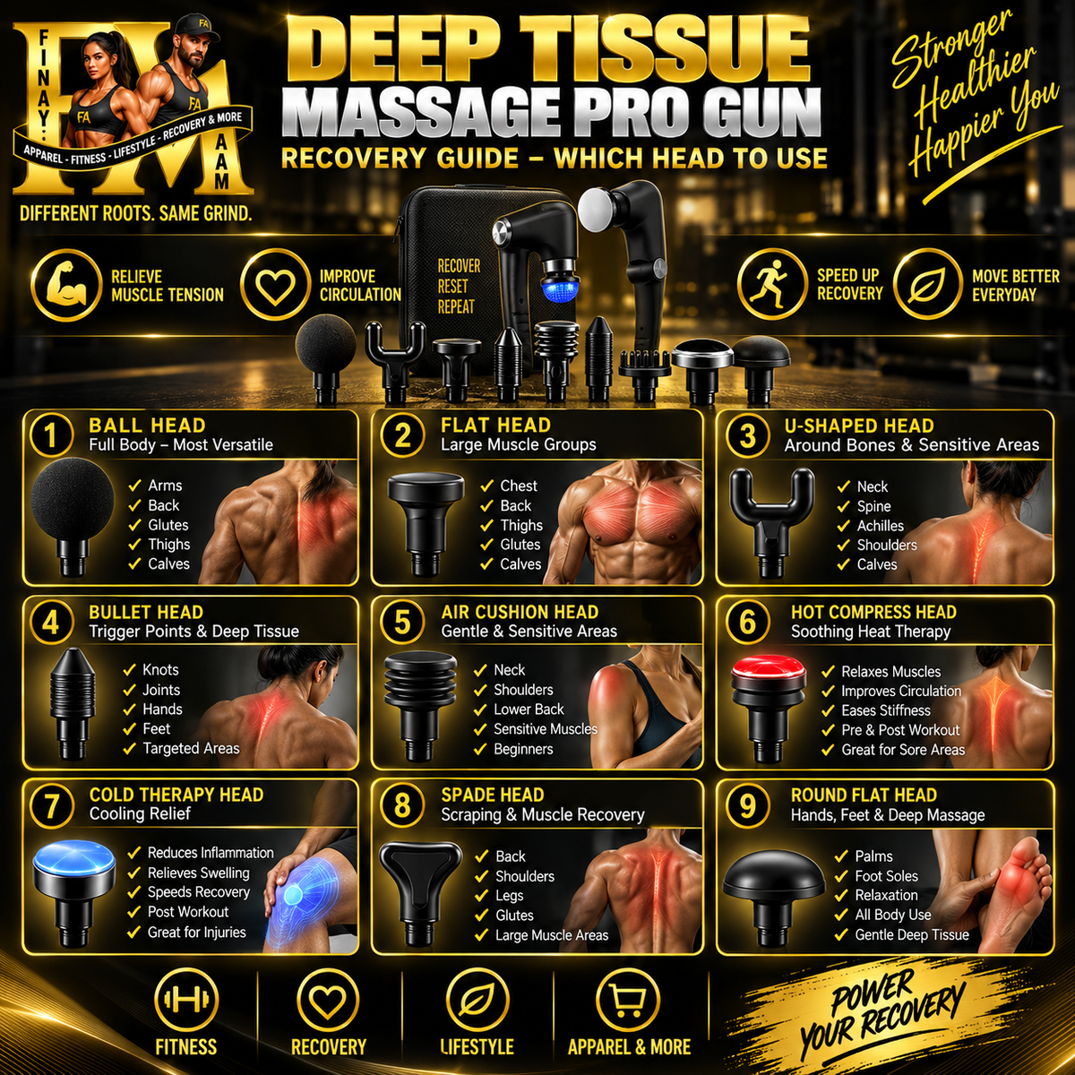 Deep Tissue Massage Pro-Gun with Adjustable handle